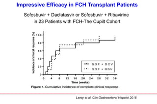 Leroy et al, Clin Gastroenterol Hepatol 2015
Sofosbuvir + Daclatasvir or Sofosbuvir + Ribavirine
in 23 Patients with FCH-The Cupilt Cohort
Impressive Efficacy in FCH Transplant Patients
 
