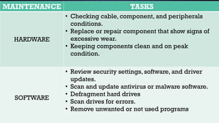 MAINTENANCE TASKS
HARDWARE
• Checking cable, component, and peripherals
conditions.
• Replace or repair component that show signs of
excessive wear.
• Keeping components clean and on peak
condition.
SOFTWARE
• Review security settings, software, and driver
updates.
• Scan and update antivirus or malware software.
• Defragment hard drives
• Scan drives for errors.
• Remove unwanted or not used programs
 