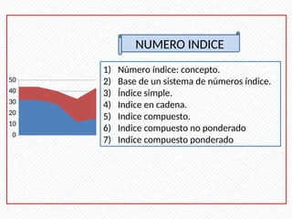 Indice Def 9) Numero índice. TEMA DE ESTADISTICA APLICADA | PPTX