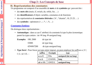 Algorithmique Repr Sentation Cours C - Chaps 1-2.pdfCours C - Chaps 1-2.pdf