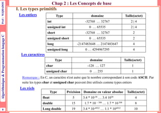Cours C - Chaps 1-2.pdfCours C - Chaps 1-2.pdf