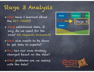 Stage 3 Analysis 
What have I learned about 
the KEY ISSUES? 
What additional data, if 
any, do we need for the 
case? All...