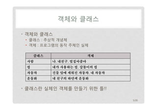 객체와 클래스
• 객체와 클래스
• 클래스 : 추상적 개념체
• 객체 : 프로그램의 동작 주체인 실체
클래스

객체

사람

나, 내친구, 옆집아줌마

컵

내가 사용하는 컵, 갑돌이의 컵

자동차

건물 앞에 세워진 자동차, 내 자동차

운동화

내 친구의 하얀색 운동화

• 클래스란 실체인 객체를 만들기 위한 틀!!
5/20

 
