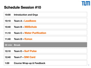 2
10:10 
Team A – Leadbees
Schedule Session #10
10:40 
Team B – 360Schule
11:10 
Team C – Water Puriﬁcation
11:40 
Team D – Konux
12:10 
Team E – Surf Pulse
12:40 
Team F – SIM Card
1:00 
Course Wrap-up & Feedback
10:00 
Introduction and Orga
30 min 
Break
 