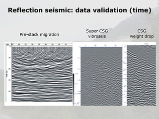 Reflection seismic: data validation (time)

Pre-stack migration

Super CSG
vibroseis

CSG
weight drop

 
