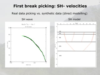 First break picking: SH- velocities
Real data picking vs. synthetic data (direct modelling)
SH wave

SH model

 