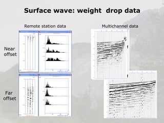 Surface wave: weight drop data
Remote station data

Near
offset

Far
offset

Multichannel data

 