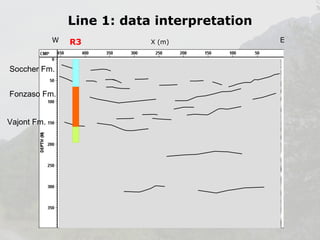 Line 1: data interpretation
W

Soccher Fm.
Fonzaso Fm.
Vajont Fm.

R3

X (m)

E

 