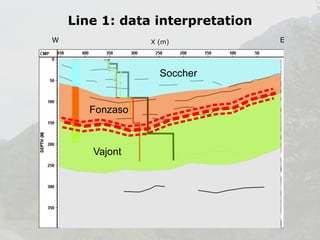 Line 1: data interpretation
W

X (m)

E

 