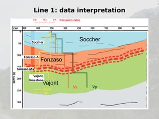 Line 1: data interpretation

 
