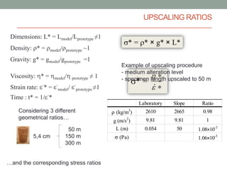 UPSCALING RATIOS
Dimensions: L* = Lmodel/Lprototype ≠1
Density: * =

model/ prototype

~1

Gravity: g* = gmodel/gprototype =1
Viscosity: * =

model/

prototype

Example of upscaling procedure
- medium alteration level
- specimen length upscaled to 50 m

≠1

Strain rate: ˙* = ˙model/ ˙prototype ≠1

Time : t* = 1/ ˙*
Laboratory

Considering 3 different
geometrical ratios…
5,4 cm

50 m
150 m
300 m

(kg/m3)
g (m/s2)
L (m)

Ratio

2610

2665

0.98

9.81

9.81

1

0.054

50

1.08×10-3
1.06×10-3

(Pa)

.
…and the corresponding stress ratios

Slope

(Pa∙s)
(1/s)
t (s)

1.1×1011

2.68×1021

4.14×10-11
3.91×10-8
2.55×107

 