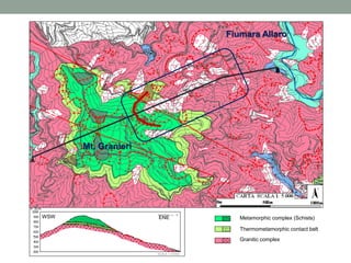 Fiumara Allaro

Mt. Granieri

WSW

ENE

Metamorphic complex (Schists)
Thermometamorphic contact belt
Granitic complex

 