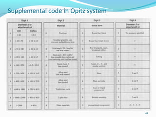 Group Technology, coding and cell design | PPT