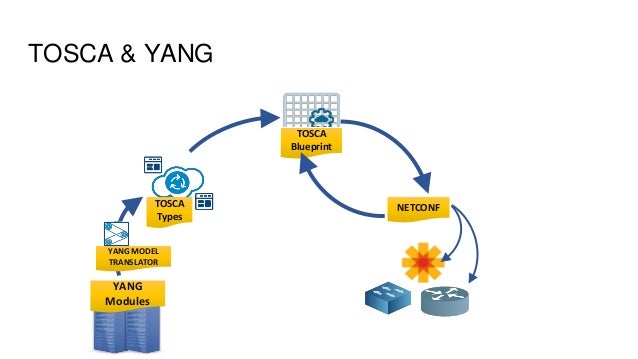 Summit 16 Open O Mini Summit TOSCA  and YANG  Data  Summit 16 Open O Mini Summit TOSCA  and YANG  Data