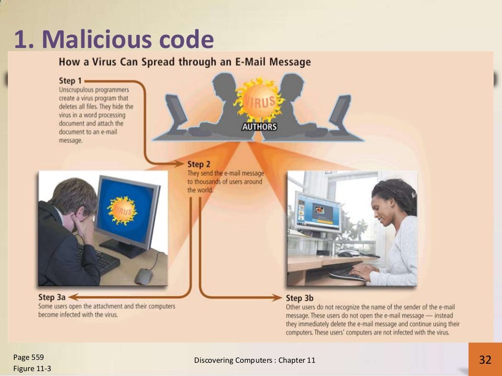 Chapter 4 Computer Ethics And Security Chapter 4 computer ethics and security