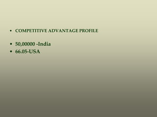 • COMPETITIVE ADVANTAGE PROFILE
• 50,00000 -India
• 66.05-USA
 