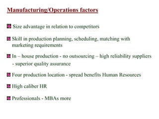 Manufacturing/Operations factors
Size advantage in relation to competitors
Skill in production planning, scheduling, matching with
marketing requirements
In – house production - no outsourcing – high reliability suppliers
- superior quality assurance
Four production location - spread benefits Human Resources
High caliber HR
Professionals - MBAs more
 