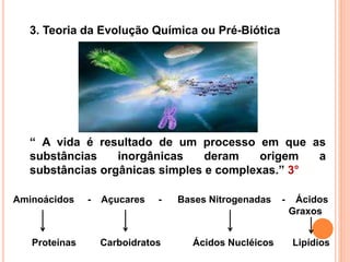 3. Teoria da Evolução Química ou Pré-Biótica
“ A vida é resultado de um processo em que as
substâncias inorgânicas deram origem a
substâncias orgânicas simples e complexas.” 3°
Aminoácidos - Açucares - Bases Nitrogenadas - Ácidos
Graxos
Proteínas Carboidratos Ácidos Nucléicos Lipídios
 