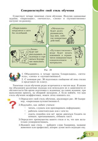 113
Совершенствуйте свой стиль обучения
Существует четыре типичных стиля обучения. Получив одинаковые
задания, «ныряльщик», «мечтатель», «логик» и «путешественник»
поступят по-разному.
1.	Объединитесь в четыре группы («ныряльщик», «мечта-
тель», «логик» и «путешественник»).
2.	С помощью рис. 30 подготовьте сообщение об этих стилях
и представьте их классу.
Типичные стили обучения редко встречаются в чистом виде. В жизни
мы объединяем различные подходы или используем их в зависимости от
обстоятельств (во время подготовки к экзаменам, на самом экзамене, при
выполнении проекта, на обзорной экскурсии...). Если поймём, что наш
стиль обучения неэффективен, можем легко изменить его.
1.	Определите свой стиль обучения, анализируя рис. 30 (напри-
мер, «ныряльщик-путешественник»).
2.	Подумайте, как любите учиться:
•	 читать, слушать или проговаривать информацию;
•	 работать самостоятельно или с кем-то;
•	 сидеть спокойно или всё время двигаться (ходить по
комнате, пританцовывать, отбивать такт).
3.	Определите преимущества вашего стиля и то, что вам жела-
тельно усовершенствовать.
4.	Назовите ваш стиль — выберите слово (например, название
животного или профессии), которое лучше всего подходит ему.
«Логик»
будет всё
раскладывать по
полочкам и стре-
миться безупре-
чно выполнить
задание.
«Путешественник»
везде будет искать
изюминки и ограни-
чится поверхностным
ознакомлением с
материалом.
Рис. 29
«Мечтатель»
будет долго
размышлять
над ним, избе-
гая конкретных
действий.
«Ныряльщик»
погрузится в него
без колебаний.
 