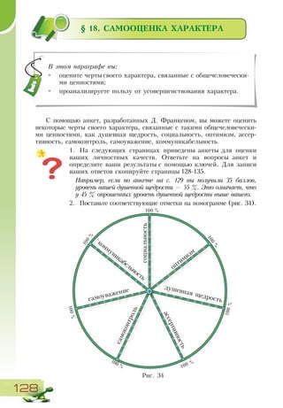128
§ 18. САМООЦЕНКА ХАРАКТЕРА
С помощью анкет, разработанных Д. Франкеном, вы можете оценить
некоторые черты своего характера, связанные с такими общечеловечески-
ми ценностями, как душевная щедрость, социальность, оптимизм, ассер-
тивность, самоконтроль, самоуважение, коммуникабельность.
1.	 На следующих страницах приведены анкеты для оценки
ваших личностных качеств. Ответьте на вопросы анкет и
определите ваши результаты с помощью ключей. Для записи
ваших ответов скопируйте страницы 128-135.
Например, если по анкете на с. 129 вы получили 35 баллов,
уровень вашей душевной щедрости — 55 %. Это означает, что­
у 45 % опрошенных уровень душевной щедрости выше вашего.
2.	 Поставьте соответствующие отметки на номограмме (рис. 34).
В этом параграфе вы:
•	 оцените черты своего характера, связанные с общечеловечески-
ми ценностями;
•	 проанализируете пользу от усовершенствования характера.
социальность
оптимизм
душевная щедрость
ассертивность
самоконтроль
самоуважение
100
%
100%
100 %
100%
100
%
100 %
коммуникабельность
100 %
Рис. 34
 