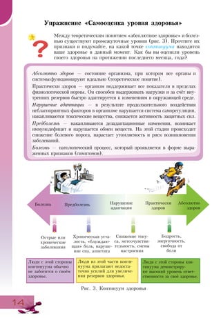 1414
Упражнение «Самооценка уровня здоровья»
Между теоретическим понятием «абсолютное здоровье» и болез-
нью существуют промежуточные уровни (рис. 3). Прочтите их
признаки и подумайте, на какой точке континуума находится
ваше здоровье в данный момент. Как бы вы оценили уровень
своего здоровья на протяжении последнего месяца, года?
Рис. 3. Континуум здоровья
Болезнь Предболезнь Нарушение
адаптации
Практически
здоров
Абсолютно
здоров
Острые или
хронические
заболевания
Хроническая уста-
лость, «блуждаю-
щая» боль, наруше-
ние сна, аппетита
Снижение тону-
са, метеочувстви-
тельность, смены
настроения
Бодрость,
энергичность,
свобода от
боли
Люди с этой стороны
континуума обычно
не заботятся о своём
здоровье.
Люди с этой стороны кон-
тинуума демонстриру-
ют высокий уровень ответ-
ственности за своё здоровье.
Люди из этой части конти-
нуума прилагают недоста-
точно усилий для увеличе-
ния резервов здоровья.
Абсолютно здоров — состояние организма, при котором все органы и
системы функционируют идеально (теоретическое понятие).
Практически здоров — организм поддерживает все показатели в пределах
физиологической нормы. Он способен выдерживать нагрузки и за счёт вну-
тренних резервов быстро адаптируется к изменениям в окружающей среде.
Нарушение адаптации — в результате продолжительного воздействия
неблагоприятных факторов в организме нарушается система саморегуляции,
накапливаются токсические вещества, снижается активность защитных сил.
Предболезнь — накапливаются дезадаптационные изменения, возникает
иммунодефицит и нарушается обмен веществ. На этой стадии происходит
снижение болевого порога, нарастает утомляемость и риск возникновения
заболеваний.
Болезнь — патологический процесс, который проявляется в форме выра­
женных признаков (симптомов).
 