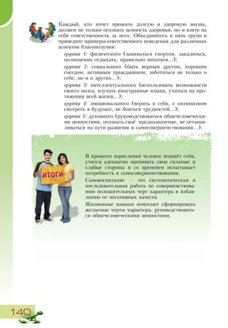 140
Каждый, кто хочет прожить долгую и здоровую жизнь,
должен не только осознать ценность здоровья, но и взять на
себя ответственность за него. Объединитесь в пять групп и
приведите примеры ответственного поведения для различных
аспектов благополучия:
группа 1: физического (заниматься спортом, закаляться,
полноценно отдыхать, правильно питаться...);
группа 2: социального (быть верным другом, хорошим
соседом, активным гражданином, заботиться не только о
себе, но и о других...);
группа 3: интеллектуального (использовать возможности
своего мозга, изучать иностранные языки, учиться на про-
тяжении всей жизни...);
группа 4: эмоционального (верить в себя, с оптимизмом
смотреть в будущее, не бояться трудностей...);
группа 5: духовного (руководствоваться общечеловечески-
ми ценностями, осознать своё предназначение, не останав-
ливаться на пути развития и самосовершенствования...).
В процессе взросления человек познаёт себя,
учится адекватно оценивать свои сильные и
слабые стороны и со временем испытывает
потребность в самосовершенствовании.
Самовоспитание — это систематическая и
последовательная работа по совершенствова-
нию положительных черт характера и избав-
лению от негативных качеств.
Жизненные навыки помогают сформировать
желаемые черты характера, руководствовать-
ся общечеловеческими ценностями.
 
