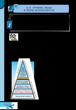 190
§ 27. УРОВНИ, ВИДЫ
И МЕРЫ БЕЗОПАСНОСТИ
Опасность — это любое явление, способное причинить вред жиз-
ненно важным интересам человека. Приведите примеры опасных
ситуаций природного, техногенного и социального характера.
Безопасность — базовая потребность человека
Безопасность — это отсутствие угроз жизненно важным интересам
человека: его жизни, здоровью и благополучию. Безопасность относится к
базовым человеческим потребностям и является потребностью дефицита.
Это означает, что пока человек не чувствует себя в безопасности, он не
может должным образом заботиться о потребностях высшего порядка —
социальных и духовных.
И наоборот, даже минималь-
ное чувство безопасности вызывает
стремление к социальным связям.
Удовлетворение потребностей в ува-
жении и признании повышает уро-
вень социальной безопасности. Ведь
в таком случае личные интересы
человека совпадают с интересами
социального окружения и поддержи-
ваются им.
Высшей потребностью человека
является духовное развитие, которое
побуждает его заботиться не только
о безопасности своей и близких, но и
о безопасности будущих поколений и
всего живого на Земле.
Абсолютная безопасность, как и
абсолютное здоровье, — категория
теоретическая, ведь никто полнос-
тью не защищён от случайных опас-
ностей, например от вероятности
попасть в ДТП.
В этом параграфе вы:
•	 вспомните, от чего зависит безопасность человека;
•	 проанализируете современный комплекс проблем безопасности;
•	 потренируетесь определять уровень риска своей жизни.
БАЗОВЫЕПОТРЕБНОСТИ
МЕТАПОТРЕБНОСТИ
ПОТРЕБНОСТИРАЗВИТИЯ
ПОТРЕБНОСТИДЕФИЦИТА
Физиологические потребности
Потребность в безопасности,
защите, порядке, стабильности
Потребность в любви и
принадлежности к группе
Потребность в уваже­
нии и самоуважении
Эстетические
потребности
Когнитивные
потребности
Потреб­
ность
в самореа­
лизации
 