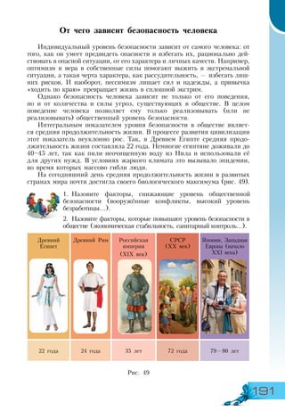 191
От чего зависит безопасность человека
Индивидуальный уровень безопасности зависит от самого человека: от
того, как он умеет предвидеть опасности и избегать их, рационально дей-
ствовать в опасной ситуации, от его характера и личных качеств. Например,
оптимизм и вера в собственные силы помогают выжить в экстремальной
ситуации, а такая черта характера, как рассудительность, — избегать лиш-
них рисков. И наоборот, пессимизм лишает сил и надежды, а привычка
«ходить по краю» превращает жизнь в сплошной экстрим.
Однако безопасность человека зависит не только от его поведения,
но и от количества и силы угроз, существующих в обществе. В целом
поведение человека позволяет ему только реализовывать (или не
реализовывать) общественный уровень безопасности.
Интегральным показателем уровня безопасности в обществе являет-
ся средняя продолжительность жизни. В процессе развития цивилизации
этот показатель неуклонно рос. Так, в Древнем Египте средняя продо-
лжительность жизни составляла 22 года. Немногие египтяне доживали до
40–45 лет, так как пили неочищенную воду из Нила и использовали её
для других нужд. В условиях жаркого климата это вызывало эпидемии,
во время которых массово гибли люди.
На сегодняшний день средняя продолжительность жизни в развитых
странах мира почти достигла своего биологического максимума (рис. 49).
1.	Назовите факторы, снижающие уровень общественной
безопасности (вооружённые конфликты, высокий уровень
безработицы...).
2.	 Назовите факторы, которые повышают уровень безопасности в
обществе (экономическая стабильность, санитарный контроль...).
Древний
Египет
Древний Рим Российская
империя
(ХІХ век)
СРСР
(ХХ век)
Япония, Западная
Европа (начало
ХХІ века)
22 года 24 года 35 лет 72 года 79—80 лет
Рис. 49
 