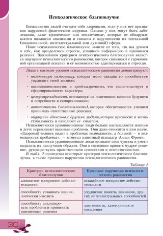 3030
Психологическое благополучие
Большинство людей считают себя здоровыми, если у них нет призна-
ков нарушений физического здоровья. Однако у них могут быть забо-
левания, даже хронические или неизлечимые, которые не обнаружи-
ваются никакими анализами и связаны с нарушениями их ментальной
(эмоциональной, интеллектуальной или духовной) сферы.
Наше психологическое благополучие зависит от того, что мы думаем
о себе, как преодолеваем стрессы, усваиваем информацию и принимаем
решения. Важнейшим критерием психологического благополучия являет-
ся ощущение психологического равновесия, которое связывают с гармонич-
ной организацией психики и её возможностью адаптироваться к стрессам.
Люди с высоким уровнем психологического равновесия демонстрируют:
•	 позитивную самооценку, которая тесно связана со способностью
управлять своей жизнью;
•	 последовательность и предсказуемость, что свидетельствует о
сформированности характера;
•	 целеустремлённость,основанную на позитивном видении будущего
и потребности в самореализации;
•	 автономность (независимость), которая обеспечивается умением
принимать ответственные решения;
•	 ощущение единства с другими людьми,которое привносит в жизнь
стабильность и наполняет её смыслом.
Психологически уравновешенные люди больше наслаждаются жизнью
и легче переживают вызовыи проблемы. Они даже относятся к ним иначе.
«Здоровый человек видит в проблемах возможности, а больной — в воз-
можностях проблемы», — отметил известный психиатр Аллан Фромм.
Психологически уравновешенные люди осознают свои чувства и умеют
выразить их наилучшим образом. Они в состоянии принять мудрое реше-
ние, руководствуясь нравственными ценностями и ответственностью.
В табл. 2 приведены некоторые критерии психологического благопо-
лучия, а также признаки нарушения психологического равновесия.
Таблица 2
Критерии психологического
благополучия
Признаки нарушения психологи-
ческого равновесия
адекватное восприятие действи-
тельности
искажённое восприятие действи-
тельности
способность усваивать знания,
логически мыслить
ухудшение памяти, внимания, дру-
гих интеллектуальных способностей
способность анализиро-
вать проблемы и принимать
взвешенные решения
хаотичность, категоричность
мышления
 