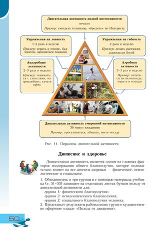 50
Движение и здоровье
Двигательная активность является одним из главных фак-
торов поддержания общего благополучия, которое положи-
тельно влияет на все аспекты здоровья — физическое, психо-
логическое и социальное.
1.	Объединитесь в три группыи с помощью материала учебни-
ка (с. 51–53) запишите на отдельных листах бумаги пользу от
двигательной активности для:
группа 1: физического благополучия;
группа 2: психологического благополучия;
группа 3: социального благополучия человека.
2.	Представьте результаты работы своих групп и художествен-
но оформите плакат «Польза от движения».
Рис. 11. Пирамида двигательной активности
Двигательная активность низкой интенсивности
нечасто
Пример: смотреть телевизор, «бродить» по Интернету
Двигательная активность умеренной интенсивности
30 минут ежедневно
Пример: прогуливаться, убирать, мыть посуду
Упражнения на гибкость
2 раза в неделю
Пример: делать растяжки,
заниматься йогой
Упражнения на ловкость
1–2 раза в неделю
Пример: играть в теннис, бад-
минтон, заниматься танцами
Аэробные
активности
3–5 раз в неделю
Пример: катать-
ся на велосипеде,
ходить в походы
Анаэробные
активности
2–3 раза в неделю
Пример: занимать-
ся с гантелями, на
тренажёрах, качать
пресс
 