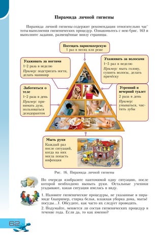 62
Пирамида личной гигиены
Пирамида личной гигиены содержит рекомендации относительно час­
тоты выполнения гигиенических процедур. Ознакомьтесь с нею (рис. 16) и
выполните задания, размещённые внизу страницы.
По очереди изобразите пантомимой одну ситуацию, после
которой необходимо вымыть руки. Остальные ученики
угадывают, какая ситуация имелась в виду.
1.	Назовите гигиенические процедуры, не указанные в пира-
миде (например, стирка белья, влажная уборка дома, мытьё
посуды...). Обсудите, как часто их следует проводить.
2.	Подумайте, меняется ли состав гигиенических процедур в
течение года. Если да, то как именно?
Рис. 16. Пирамида личной гигиены
Заботиться о
теле
1–2 раза в день
Пример: при-
нимать душ,
пользоваться
дезодорантом
Мыть руки
Каждый раз
после ситуаций,
когда на них
могла попасть
инфекция
Ухаживать за волосами
1–5 раз в неделю
Пример: мыть голову,
сушить волосы, делать
причёску
Ухаживать за ногтями
1–2 раза в неделю
Пример: подстригать ногти,
делать маникюр
Посещать парикмахерскую
1 раз в месяц или реже
Утренний и
вечерний туалет
2 раза в день
Пример:
умываться, чис-
тить зубы
 