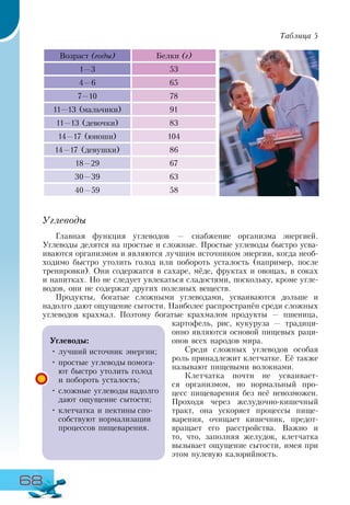 68
Таблица 5
Возраст (годы) Белки (г)
1—3 53
4—6 65
7—10 78
11—13 (мальчики) 91
11—13 (девочки) 83
14—17 (юноши) 104
14—17 (девушки) 86
18—29 67
30—39 63
40—59 58
Углеводы
Главная функция углеводов — снабжение организма энергией.
Углеводы делятся на простые и сложные. Простые углеводы быстро усва-
иваются организмом и являются лучшим источником энергии, когда необ-
ходимо быстро утолить голод или побороть усталость (например, после
тренировки). Они содержатся в сахаре, мёде, фруктах и овощах, в соках
и напитках. Но не следует увлекаться сладостями, поскольку, кроме угле-
водов, они не содержат других полезных веществ.
Продукты, богатые сложными углеводами, усваиваются дольше и
надолго дают ощущение сытости. Наиболее распространён среди сложных
углеводов крахмал. Поэтому богатые крахмалом продукты — пшеница,
картофель, рис, кукуруза — традици-
онно являются основой пищевых раци-
онов всех народов мира.
Среди сложных углеводов особая
роль принадлежит клетчатке. Её также
называют пищевыми волокнами.
Клетчатка почти не усваивает-
ся организмом, но нормальный про-
цесс пищеварения без неё невозможен.
Проходя через желудочно-кишечный
тракт, она ускоряет процессы пище-
варения, очищает кишечник, предот-
вращает его расстройства. Важно и
то, что, заполняя желудок, клетчатка
вызывает ощущение сытости, имея при
этом нулевую калорийность.
Углеводы:
•	лучший источник энергии;
•	простые углеводы помога-
ют быстро утолить голод
и побороть усталость;
•	сложные углеводы надолго
дают ощущение сытости;
•	клетчатка и пектины спо-
собствуют нормализации
процессов пищеварения.
 