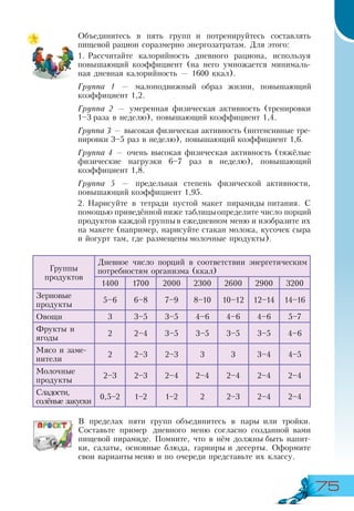 75
Объединитесь в пять групп и потренируйтесь составлять
пищевой рацион соразмерно энергозатратам. Для этого:
1.	Рассчитайте калорийность дневного рациона, используя
повышающий коэффициент (на него умножается минималь-
ная дневная калорийность — 1600 ккал).
Группа 1 — малоподвижный образ жизни, повышающий
коэффициент 1,2.
Группа 2 — умеренная физическая активность (тренировки
1–3 раза в неделю), повышающий коэффициент 1,4.
Группа 3 — высокая физическая активность (интенсивные тре-
нировки 3–5 раз в неделю), повышающий коэффициент 1,6.
Группа 4 — очень высокая физическая активность (тяжёлые
физические нагрузки 6–7 раз в неделю), повышающий
коэффициент 1,8.
Группа 5 — предельная степень физической активности,
повышающий коэффициент 1,95.
2.	Нарисуйте в тетради пустой макет пирамиды питания. С
помощью приведённой ниже таблицыопределите число порций
продуктов каждой группыв ежедневном меню и изобразите их
на макете (например, нарисуйте стакан молока, кусочек сыра
и йогурт там, где размещены молочные продукты).
Группы
продуктов
Дневное число порций в соответствии энергетическим
потребностям организма (ккал)
1400 1700 2000 2300 2600 2900 3200
Зерновые
продукты
5–6 6–8 7–9 8–10 10–12 12–14 14–16
Овощи 3 3–5 3–5 4–6 4–6 4–6 5–7
Фрукты и
ягоды
2 2–4 3–5 3–5 3–5 3–5 4–6
Мясо и заме-
нители
2 2–3 2–3 3 3 3–4 4–5
Молочные
продукты
2–3 2–3 2–4 2–4 2–4 2–4 2–4
Сладости,
солёные закуски
0,5–2 1–2 1–2 2 2–3 2–4 2–4
В пределах пяти групп объединитесь в пары или тройки.
Составьте пример дневного меню согласно созданной вами
пищевой пирамиде. Помните, что в нём должны быть напит-
ки, салаты, основные блюда, гарниры и десерты. Оформите
свои варианты меню и по очереди представьте их классу.
 