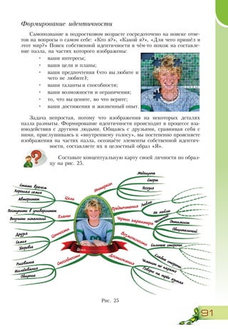 91
Формирование идентичности
Самопознание в подростковом возрасте сосредоточено на поиске отве-
тов на вопросы о самом себе: «Кто я?», «Какой я?», «Для чего пришёл в
этот мир?» Поиск собственной идентичности в чём-то похож на составле-
ние пазла, на частях которого изображены:
•	 ваши интересы;
•	 ваши цели и планы;
•	 ваши предпочтения (что вы любите и
чего не любите);
•	 ваши таланты и способности;
•	 ваши возможности и ограничения;
•	 то, что вы цените, во что верите;
•	 ваши достижения и жизненный опыт.
Задача непростая, потому что изображения на некоторых деталях
пазла размыты. Формирование идентичности происходит в процессе вза-
имодействия с другими людьми. Общаясь с друзьями, сравнивая себя с
ними, прислушиваясь к «внутреннему голосу», вы постепенно проясняете
изображения на частях пазла, осознаёте элементы собственной идентич-
ности, составляете их в целостный образ «Я».
Составьте концептуальную карту своей личности по образ-
цу на рис. 25.
Рис. 25
Стать врачом
Медицина
Спорт
Поэзия
Предпочтения Люблю
Не люблю
Черты характера Честный
Оптимист
ОбщительныйВозможности Сильные стороны
Слабые стороны
Достижения
Чемпион по каратэ
Говорю на трёх языках
Хорошая семья
Авторитет
Выучить испанский
Друзья
Семья
Здоровье
имя.....................
Рисование
Исследования
Общение
Способности
Планы
Ценности
Цели
Интересы
Поступить в университет
 