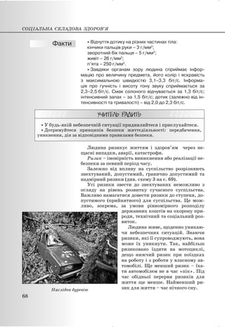 x Відчуття дотику на різних частинах тіла:
кінчики пальців руки – 3 г/мм2
;
зворотний бік пальця – 5 г/мм2
;
живіт – 26 г/мм2
;
п’ята – 250 г/мм2
.
x Завдяки органам зору людина сприймає інфор-
мацію про величину предмета, його колір і яскравість
з максимальною швидкістю 3,1–3,3 біт/с. Інформа-
ція про гучність і висоту тону звуку сприймається за
2,3–2,5 біт/с. Смак солоного відчувається за 1,3 біт/с;
інтенсивний запах – за 1,5 біт/с; дотик (залежно від ін-
тенсивності та тривалості) – від 2,0 до 2,3 біт/с.
x У будь-якій небезпечній ситуації придивляйтеся і прислухайтеся.
x Дотримуйтеся принципів безпеки життєдіяльності: передбачення,
уникнення, дія за відповідними правилами безпеки.
Людина ризикує життям і здоров’ям через не-
щасні випадки, аварії, катастрофи.
Ризик – імовірність виникнення або реалізації не-
безпеки за певний період часу.
Залежно від впливу на суспільство розрізняють
знехтуваний, допустимий, гранично допустимий та
надмірний ризики (див. схему 3 на с. 69).
Усі ризики звести до знехтуваних неможливо з
огляду на рівень розвитку сучасного суспільства.
Важливо намагатися довести ризики до ступеня, до-
пустимого (прийнятного) для суспільства. Це мож-
ливо, зокрема, за умови рівномірного розподілу
державних коштів на охорону при-
роди, технічний та соціальний роз-
виток.
Людина живе, щоденно уникаю-
чи небезпечних ситуацій. Знаючи
ризики, які її супроводжують, вона
може їх уникнути. Так, найбільш
ризиковано їздити на мотоциклі,
дещо нижчий ризик при поїздках
на роботу і з роботи у власному ав-
томобілі. Ще менший ризик – їха-
ти автомобілем не в час «пік». Під
час обідньої перерви ризиків для
життя ще менше. Найменший ри-
зик для життя – час нічного сну.
СОЦІАЛЬНА СКЛАДОВА ЗДОРОВ’Я
68
Наслідок буревію
 