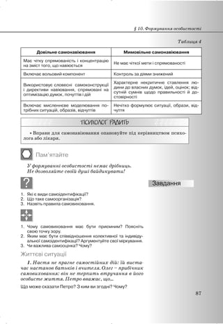 Таблиця 4
Довільне самонавіювання Мимовільне самонавіювання
Має чітку спрямованість і концентрацію
на зміст того, що навіюється
Не має чіткої мети і спрямованості
Включає вольовий компонент Контроль за діями знижений
Використовує словесні самоконструкції
і директиви навіювання, спрямовані на
оптимізацію думок, почуттів і дій
Характерне некритичне ставлення лю-
дини до власних думок, ідей, оцінок; від-
сутній сумнів щодо правильності й до-
стовірності
Включає мисленнєве моделювання по-
трібних ситуацій, образів, відчуттів
Нечітко формулює ситуації, образи, від-
чуття
x Вправи для самонавіювання опановуйте під керівництвом психо-
лога або лікаря.
Пам’ятайте
У формуванні особистості немає дрібниць.
Не дозволяйте своїй душі байдикувати!
?
1. Які є види самоідентифікації?
2. Що таке самоорганізація?
3. Назвіть правила самовиховання.
1. Чому самовиховання має бути приємним? Поясніть
свою точку зору.
2. Яким має бути співвідношення колективної та індивіду-
альної самоідентифікації? Аргументуйте свої міркування.
3. Чи важлива самооцінка? Чому?
Життєві ситуації
1. Настя не прагне самостійних дій: їй виста-
чає настанов батьків і вчителя. Олег – прибічник
самовиховання: він не терпить втручання в його
особисте життя. Петро вважає, що…
Що може сказати Петро? З ким ви згодні? Чому?
§ 10. Формування особистості
87
 