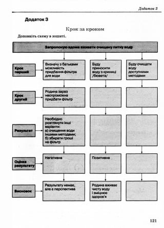 Основи здоров’я 9 клас