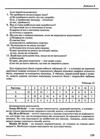 Основи здоров’я 9 клас