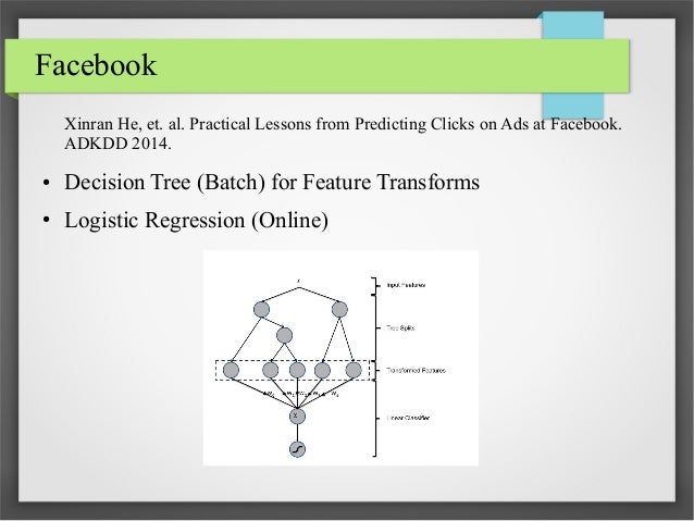 Watch Regression Online Facebook