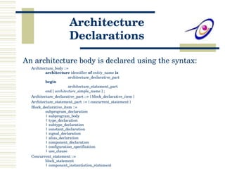 VHDL Subprograms and Packages | PPT