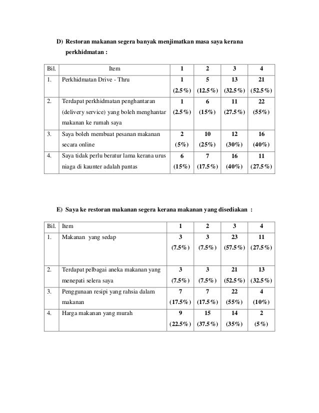 PBS STPM Contoh Soal Selidik dan Penyusunan Data Dapatan 