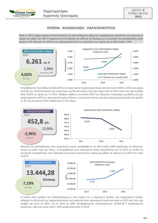 ѦӦǦѦǦ?Ѧɦ
æѦϦӦɦ?? ɦʦϦͦϦ??
: 9
 
2015
2/ 3
? -  - 
? Ӧ 2015 ?֦̦ ҦǦ̦ͦӦɦ?ӦӦ ?ΦǦҦ Ӧ? ЦѦϦҦӦɦ?̦Ŧͦ? ?? ӦϦ ЦѦ?̦ŦͦϦ ЦѦ??ͦӦ? ӦϦ ЦѦئӦϦæŦ?
ӦϦ? Ӧ? ?Φ? ӦϦ 4%.  ҦǦ̦ͦӦɦ? Ԧ? ?ΦǦҦ Ӧ?  Ҧ ҦԦͦĦԦҦ? ̦ Ӧ ̦?ئҦ Ӧ? ЦҦ?˦ǦҦ? ʦ?
ЦŦ?ЦϦ 3% Ϧ?æǦҦ Ҧ ?ΦǦҦ Ӧ? ЦѦæئæɦ?ӦǦӦ? Ӧ? ŦѦæ?? ҦӦϦ ӦϦ? æɦ Ӧ 2015 ʦ? 7,19%.
 ʦ?ѦɦҦӦ ѦϦҦӦɦ?̦Ŧͦ ? () ӦϦ ЦѦئӦϦæŦ? ӦϦ? ЦѦϦԦ?Ҧ ?ΦǦҦ ʦ? 4,02% Ӧ 2015 ʦ ?ææɦΦ
Ӧ 6.261 Ŧ.  ¦Ŧ˦Ӧ?ͦϦͦӦ? ?ӦҦ ЦŦѦɦ?Ѧ ӦǦ ȦŦӦɦ? ЦϦѦ? ЦϦ ?֦ ?ѦŦ ? Ӧ 2014 Ϧ?Ӧ ʦ ?֦ ԦΦǦȦ?
ʦ? 0,92% Ҧ Ҧ?Ҧ ̦ Ӧ 2013. ?˦˦Ϧ ʦ??  ҦԦͦϦ˦ɦ?  Ӧ? Ŧ˦˦Ǧͦɦ?? ϦɦʦϦͦϦ?? ̦Ŧ?ȦǦʦ æɦ ̦ɦ
?̦ ֦ѦϦͦ?   ӦϦ ЦѦئӦϦæŦ? ӦϦ? ?ΦǦҦ Ӧ ҦǦ̦ͦӦɦ?ӦǦ? Ӧ? æɦ ? ?̦ ֦ѦϦͦ? æ?ƦϦͦӦ? Ҧ֦Ŧ?
Ӧ 4% Ӧ? ҦԦͦϦ˦ɦ??  (3,98%) ? 3,75% ?ѦҦ.
?ئҦ Ӧ? ЦҦ?˦ǦҦ? ҦӦϦ ЦѦئӦϦæŦ? ӦϦ? ʦӦæ?զŦӦ Ӧ 2015 ʦ? 2,96% æ?ƦϦͦӦ? Ӧ 452,8 ֦ɦ.
?ӦϦ̦ ? ?Ҧ Ӧɦ? ӦϦ ?ӦϦ?.  ЦҦ?˦ǦҦ ҦӦϦ ЦѦئӦϦæŦ? ӦϦ? ЦϦӦŦ˦?Ҧ æɦ Ӧ 2015 Ӧ 12,9% Ӧ?
ҦԦͦϦ˦ɦ?? ЦҦ?˦ǦҦ? ҦӦǦ Ŧ˦˦Ǧͦɦ? ϦɦʦϦͦϦ? ЦϦҦϦҦ? ЦϦ Ŧ?Ҧ? ̦Ŧ?ȦǦʦ Ҧ Ҧ?Ҧ ̦ Ӧ 2014 ЦϦ ?Ӧ
13,57%.
 Ц?Ҧ ҦӦϦ ѦɦȦ? Ӧئ ЦҦ֦Ϧ˦?̦Ŧͦئ ҦӦϦ ӦϦ? ʦ  ҦǦ̦ͦӦɦ? ?ͦϦĦ? ҦӦ ЦѦ?̦Ŧͦ ЦѦ??,
Ϧ?æǦҦ Ҧ ¦Ŧ˦?ئҦ Ӧ? ЦѦæئæɦ?ӦǦӦ? Ӧ? ŦѦæ?? ҦӦϦ ЦѦئӦϦæŦ? ӦϦ? ʦ ʦ? Ӧ 2015 ?Ӧ ЦϦ ?֦
ҦԦ̦¦? ʦ ʦ? Ӧ 2014. ɦ Ӧ 2015 Ҧ ?Ȧ ЦҦ֦Ϧ˦?̦Ŧͦ ͦӦɦҦӦϦɦ֦?Ҧ 13.444,28  ЦѦ?̦ŦͦϦ
ЦѦ??ͦӦ?, ? ЦϦ ?ͦ ʦ? 7,19% ̦Ŧæ?ӦŦѦ ? Ӧ 2014.
0,92%
4,02%
0,00%
1,00%
2,00%
3,00%
4,00%
5,00%
5.800
5.900
6.000
6.100
6.200
6.300
2013 2014 2015
ʦӦϦ̦?Ѧɦ
   
(Ӧ?֦ϦԦҦ? Ӧɦ??)
  
ϦҦϦҦ? ҦӦ ҦԦͦϦ˦ɦ? 
-0,25%
-2,96%
-5,00%
0,00%
5,00%
10,00%
15,00%
455,0
460,0
465,0
470,0
475,0
480,0
485,0
2013 2014 2015
   
1,17%
7,19%
0,00%
2,00%
4,00%
6,00%
8,00%
11.500,00
12.000,00
12.500,00
13.000,00
13.500,00
14.000,00
2013 2014 2015

 (/ЦҦ.)
(Ӧ?֦ϦԦҦ? Ӧɦ??)
  
2015
6.261 Ŧ. 
3,98%
ҦԦͦϦ˦ɦ?? 
4,02%
? ?ѦҦ

2015
452,8 ֦ɦ.
12,90%
-2,96%
? ?ѦҦ

2015
13.444,28
/ЦҦ.
7,19%
? ?ѦҦ
 