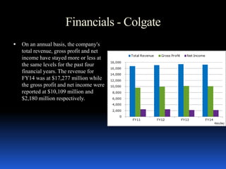 Colgate Income patanjali and colgate | PPTX