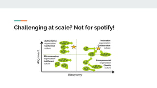 Challenging at scale? Not for spotify!
 