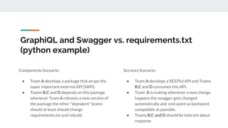 GraphiQL and Swagger vs. requirements.txt
(python example)
Components Scenario:
● Team A develops a package that wraps the
super important external API (SAPI).
● Teams B,C and D depends on this package
whenever Team A releases a new version of
the package the other *depndent* teams
should at least should change
requirements.txt and rebuild.
Services Scenario:
● Team A develops a RESTful API and Teams
B,C and D consumes this API.
● Team A is making whenever a new change
happens the swagger gets changed
automatically and end-point as backward
compatible as possible.
● Teams B,C and D should be tolerant about
response
 