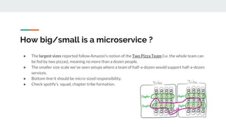 How big/small is a microservice ?
● The largest sizes reported follow Amazon's notion of the Two Pizza Team (i.e. the whole team can
be fed by two pizzas), meaning no more than a dozen people.
● The smaller size scale we've seen setups where a team of half-a-dozen would support half-a-dozen
services.
● Bottom-line it should be micro-sized responsibility.
● Check spotify’s squad, chapter tribe formation.
 