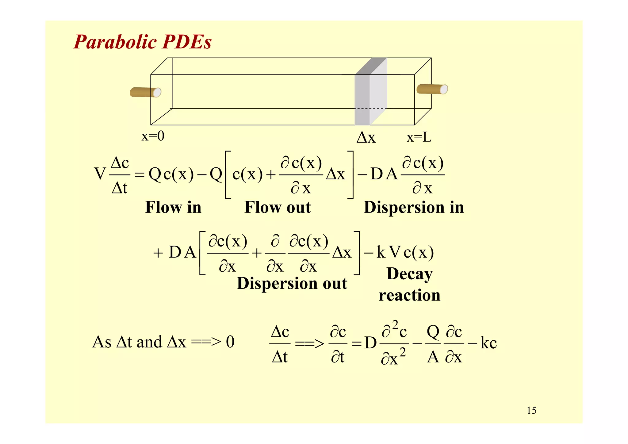 15
Parabolic PDEs
x=LΔxx=0
c c(x) c(x)
V Qc(x) Q c(x) x DA
t x x
⎡ ⎤Δ ∂ ∂
= − + Δ −⎢ ⎥Δ ∂ ∂⎣ ⎦
Flow in Flow out Dispersion in
c(x) c(x)
DA x k Vc(x)
x x x
∂ ∂ ∂⎡ ⎤
+ + Δ −⎢ ⎥∂ ∂ ∂⎣ ⎦
Dispersion out
Decay
reaction
2
2
c c c Q c
D kc
t t A xx
Δ ∂ ∂ ∂
==> = − −
Δ ∂ ∂∂
As Δt and Δx ==> 0
 