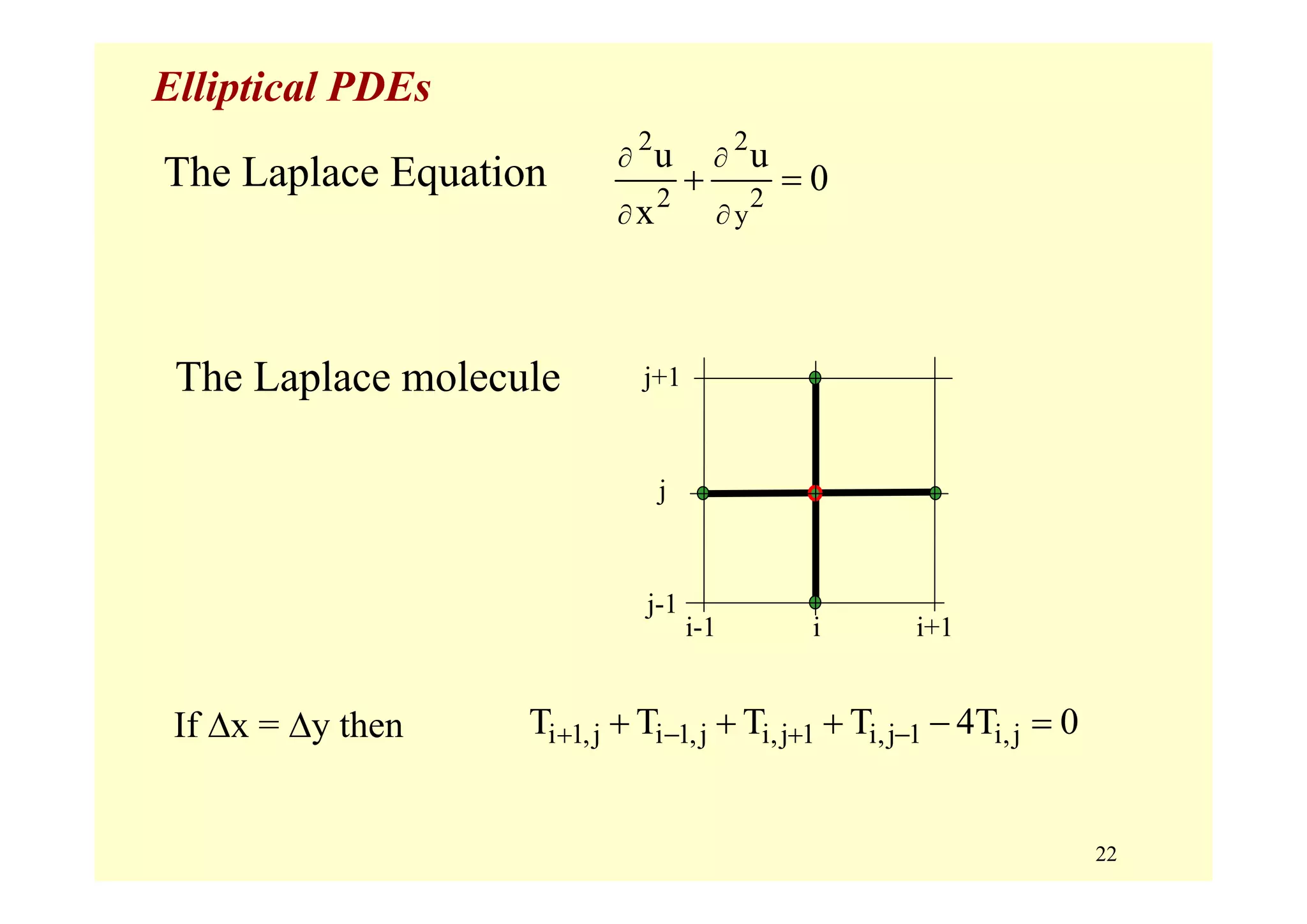 22
Elliptical PDEs
The Laplace Equation
2 2
2 2
y
u u
0
x
∂ ∂
∂ ∂
+ =
The Laplace molecule
i i+1i-1
j-1
j+1
j
i 1,j i 1,j i,j 1 i,j 1 i,jT T T T 4T 0+ − + −+ + + − =If Δx = Δy then
 