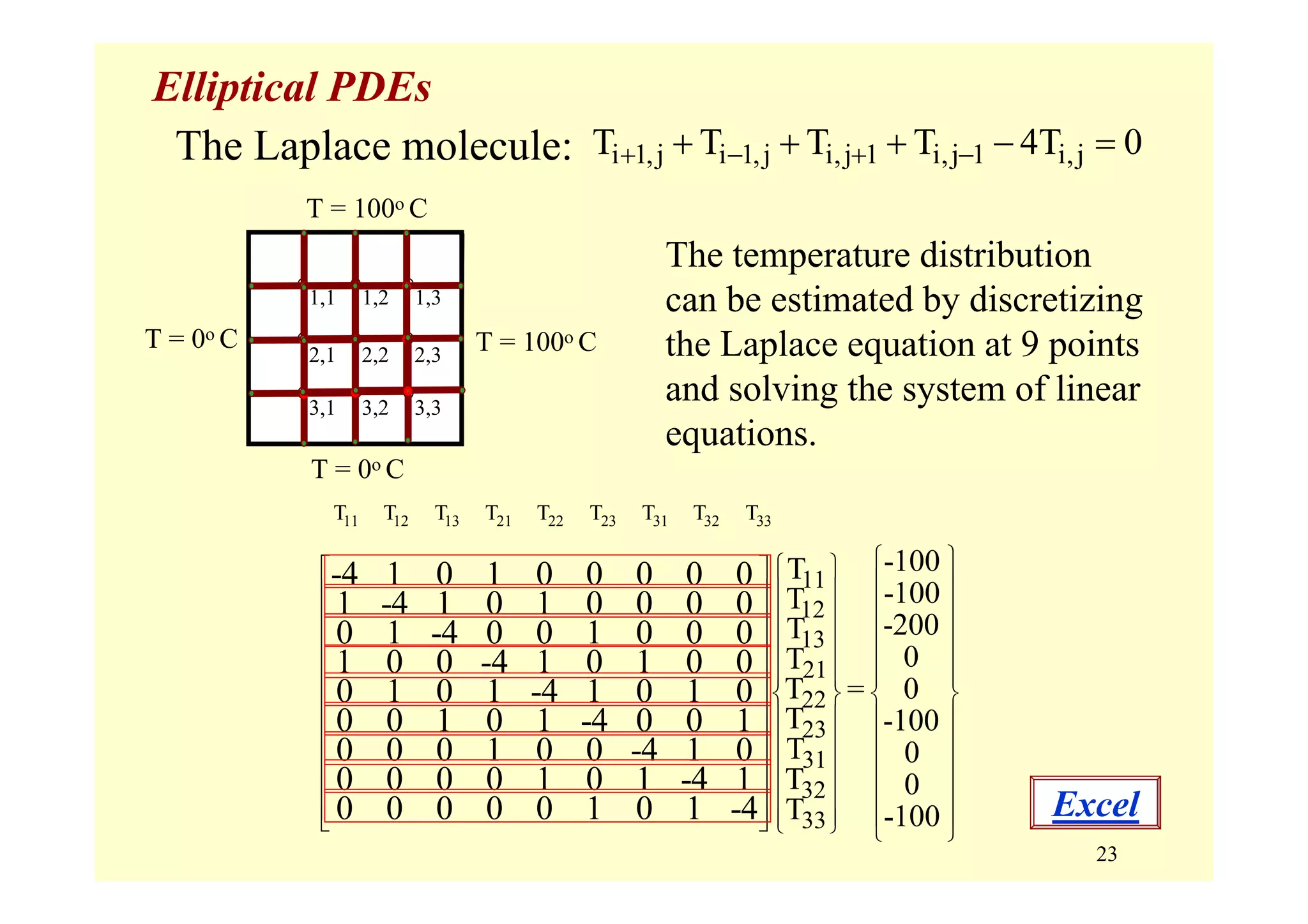 23
Elliptical PDEs
The Laplace molecule:
T = 0o C
T = 100o C
T = 100o C
T = 0o C
11 12 13 21 22 23 31 32 33T T T T T T T T T
11
12
13
21
22
23
31
32
33
-100T
-T
T
T
T =
T
T
T
T
-4 1 0 1 0 0 0 0 0
1 -4 1 0 1 0 0 0 0
0 1 -4 0 0 1 0 0 0
1 0 0 -4 1 0 1 0 0
0 1 0 1 -4 1 0 1 0
0 0 1 0 1 -4 0 0 1
0 0 0 1 0 0 -4 1 0
0 0 0 0 1 0 1 -4 1
0 0 0 0 0 1 0 1 -4
⎧ ⎫⎡ ⎤
⎪ ⎪⎢ ⎥
⎪ ⎪⎢ ⎥
⎪ ⎪⎢ ⎥
⎪ ⎪⎢ ⎥ ⎪ ⎪
⎢ ⎥ ⎨ ⎬
⎢ ⎥ ⎪ ⎪
⎢ ⎥ ⎪ ⎪
⎢ ⎥ ⎪ ⎪
⎢ ⎥ ⎪ ⎪
⎢ ⎥ ⎪ ⎪⎣ ⎦ ⎩ ⎭
100
-200
0
0
-100
0
0
-100
⎧ ⎫
⎪ ⎪
⎪ ⎪
⎪ ⎪
⎪ ⎪
⎪ ⎪
⎨ ⎬
⎪ ⎪
⎪ ⎪
⎪ ⎪
⎪ ⎪
⎪ ⎪
⎩ ⎭
1,1 1,2 1,3
2,1 2,2 2,3
3,1 3,2 3,3
The temperature distribution
can be estimated by discretizing
the Laplace equation at 9 points
and solving the system of linear
equations.
i 1,j i 1,j i,j 1 i,j 1 i,jT T T T 4T 0+ − + −+ + + − =
Excel
 