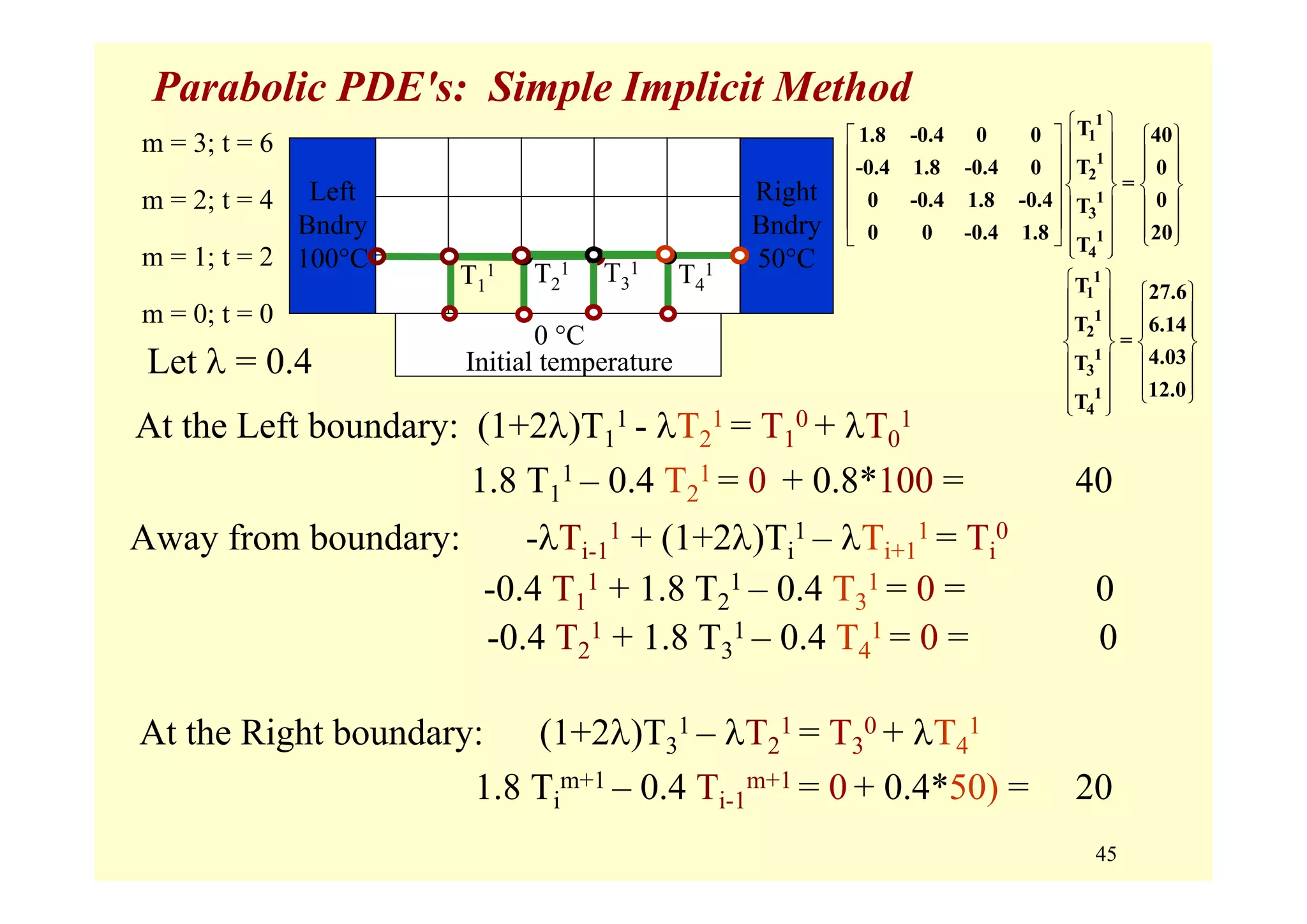 45
Initial temperature
0 °C
Right
Bndry
50°C
Left
Bndry
100°C
m = 0; t = 0
m = 1; t = 2
m = 2; t = 4
m = 3; t = 6
Parabolic PDE's: Simple Implicit Method
Let λ = 0.4
T1
1
At the Left boundary: (1+2λ)T1
1 - λT2
1 = T1
0 + λT0
1
1.8 T1
1 – 0.4 T2
1 = 0 + 0.8*100 = 40
T2
1
Away from boundary: -λTi-1
1 + (1+2λ)Ti
1 – λTi+1
1 = Ti
0
-0.4 T1
1 + 1.8 T2
1 – 0.4 T3
1 = 0 = 0
T4
1
At the Right boundary: (1+2λ)T3
1 – λT2
1 = T3
0 + λT4
1
1.8 Ti
m+1 – 0.4 Ti-1
m+1 = 0 + 0.4*50) = 20
T3
1
-0.4 T2
1 + 1.8 T3
1 – 0.4 T4
1 = 0 = 0
⎧ ⎫
⎡ ⎤ ⎧ ⎫⎪ ⎪
⎢ ⎥ ⎪ ⎪⎪ ⎪⎪ ⎪ ⎪ ⎪⎢ ⎥⎨ ⎬ ⎨ ⎬
⎢ ⎥⎪ ⎪ ⎪ ⎪
⎢ ⎥⎪ ⎪ ⎪ ⎪⎣ ⎦ ⎩ ⎭⎪ ⎪⎩ ⎭
1
1
1
2
1
3
1
4
T1.8 -0.4 0 0 40
T-0.4 1.8 -0.4 0 0
=
0 -0.4 1.8 -0.4 0T
0 0 -0.4 1.8 20
T
⎧ ⎫
⎧ ⎫⎪ ⎪
⎪ ⎪⎪ ⎪⎪ ⎪ ⎪ ⎪
⎨ ⎬ ⎨ ⎬
⎪ ⎪ ⎪ ⎪
⎪ ⎪ ⎪ ⎪⎩ ⎭⎪ ⎪⎩ ⎭
1
1
1
2
1
3
1
4
T 27.6
T 6.14
=
4.03T
12.0
T
 